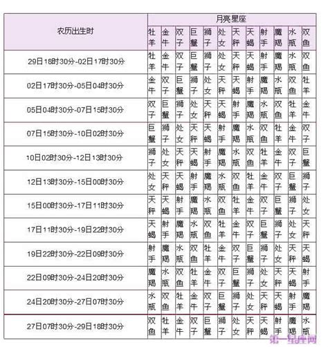 月亮星座查詢台灣|月亮星座計算機與占星分析